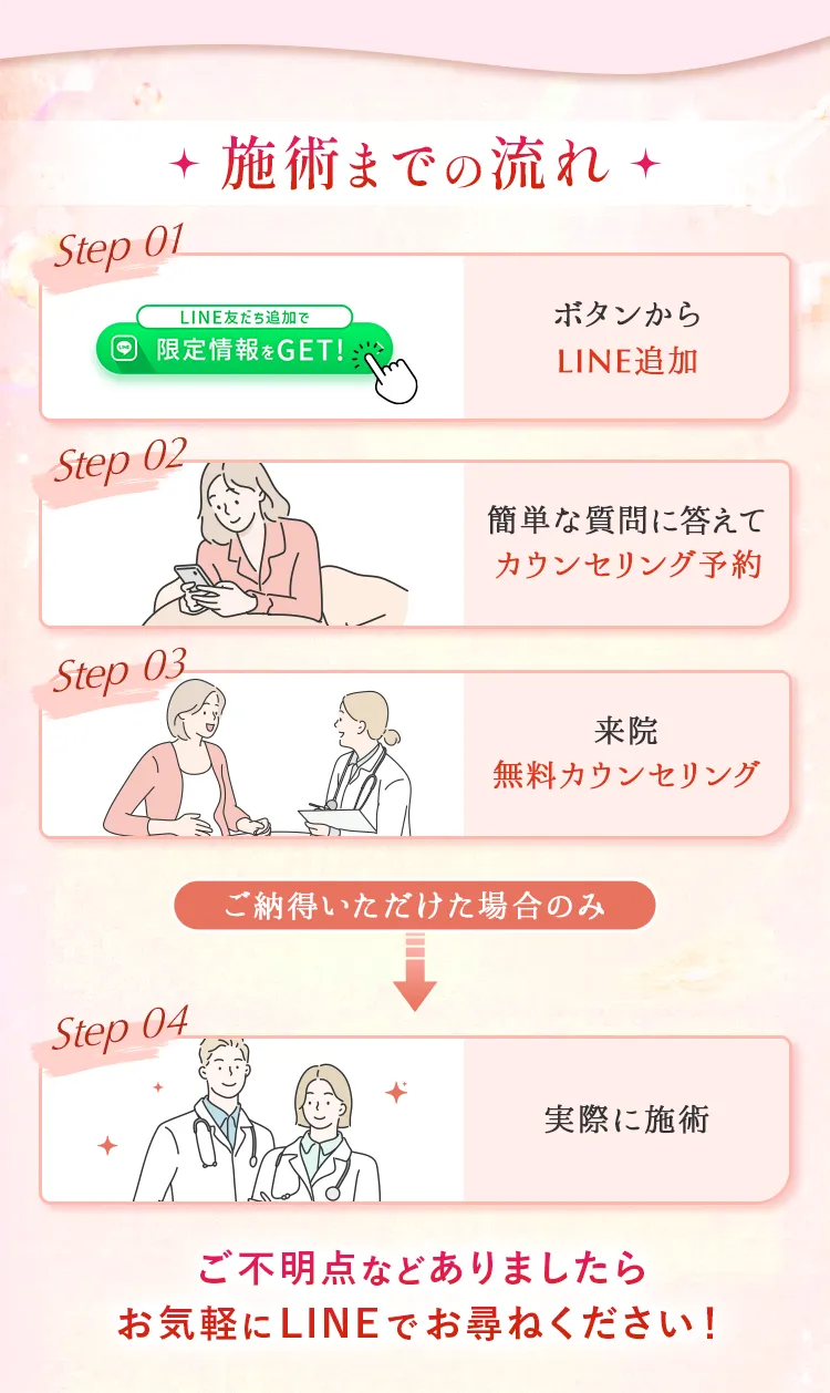 施術までの流れ